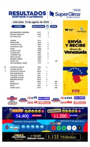 Hoy sábado consulta los resultados de tus sorteos y loterías favoritas 💙 y vive con nosotros la emoción de ganar en grande. 🎉