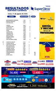 Hoy martes consulta los resultados de tus sorteos y loterías favoritas 💙 y vive con nosotros la emoción de ganar en grande.