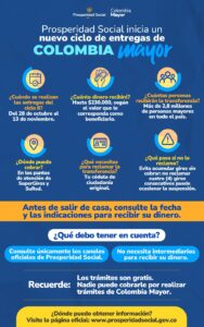 Adultos mayores reciben apoyo económico mediante jornadas organizadas en puntos autorizados.
